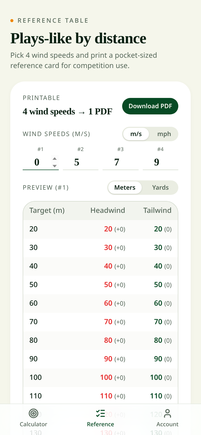 Printable reference table with plays-like distances for four wind speeds